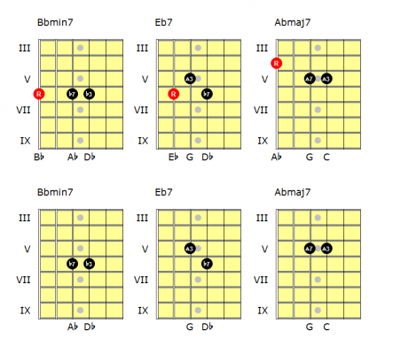 Shell voicings for guitar - Andy French's Musical Explorations