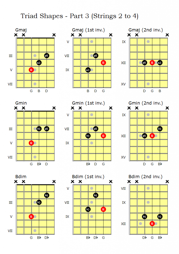 Triad Chord Library Part 2 Andy French S Musical Explorations