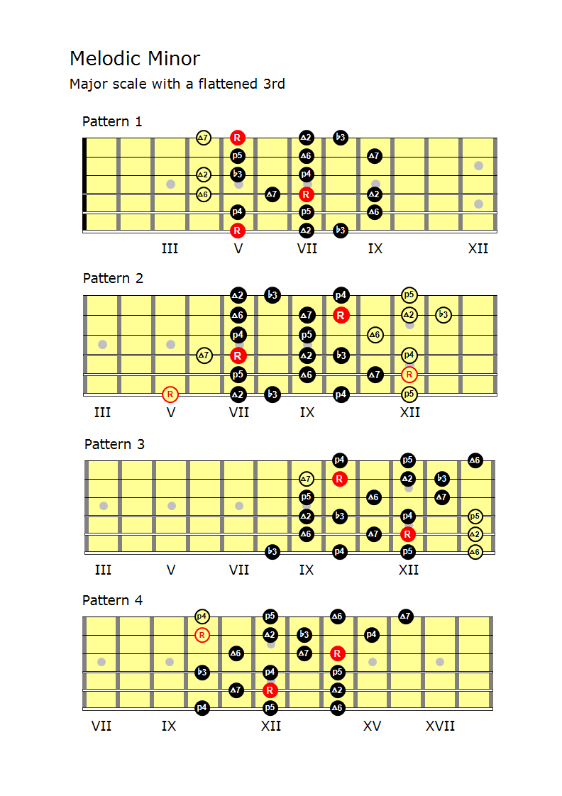 Melodic Minor Patterns For 6 string Guitar Andy French s Musical 