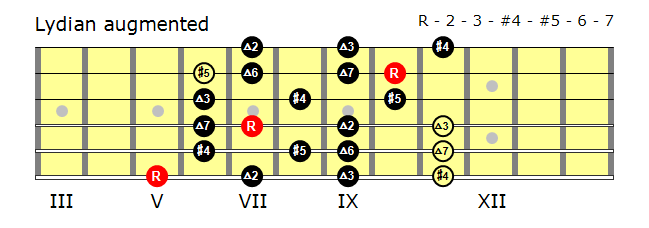 G Lydian guitar scale (mode)