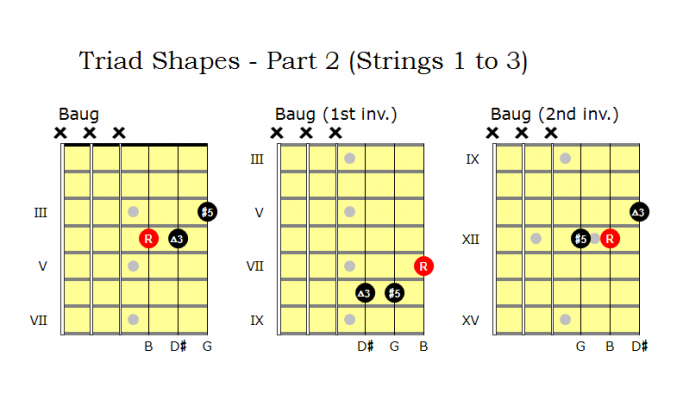 Triad Chord Library Part 1 Andy French S Musical Explorations