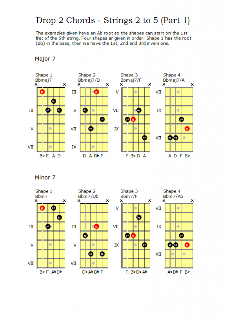 Drop 2 chord library (Part 2) - Andy French's Musical Explorations