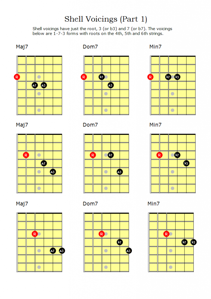 Shell voicings for guitar - Andy French's Musical Explorations