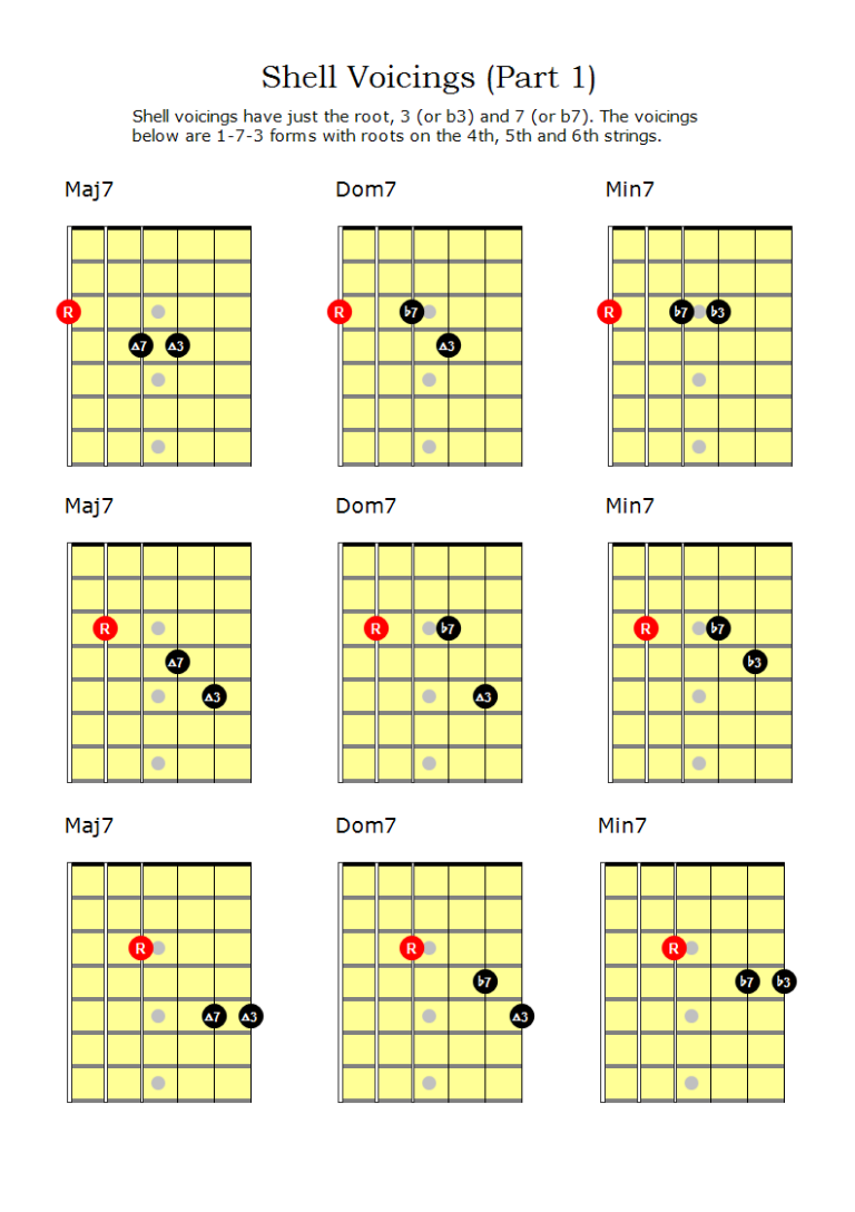 Shell voicings for guitar - Andy French's Musical Explorations