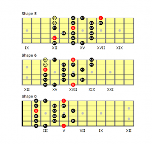 Non-resolving dominant chords and the Lydian Dominant scale - Andy ...