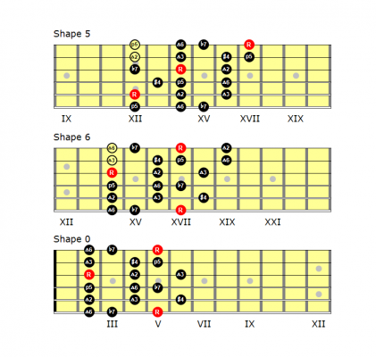 Non-resolving Dominant Chords And The Lydian Dominant Scale - Andy 