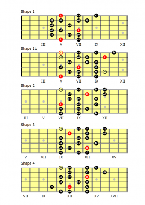 Non-resolving dominant chords and the Lydian Dominant scale - Andy ...