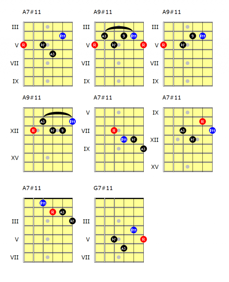 Melodic minor modes - Lydian Dominant - Andy French's Musical Explorations