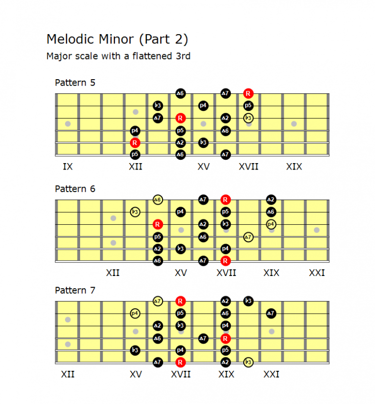 melodic minor