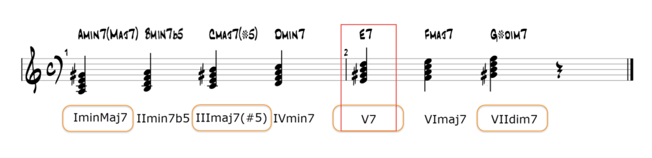 harmonic minor