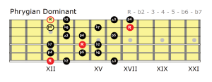 Phrygian Dominant fingering.