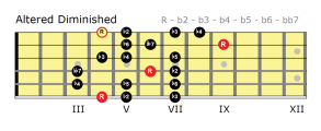 Altered Diminished fingering.