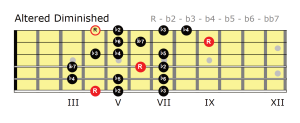 Altered Diminished fingering.