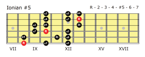 Ionian #5 fingering.